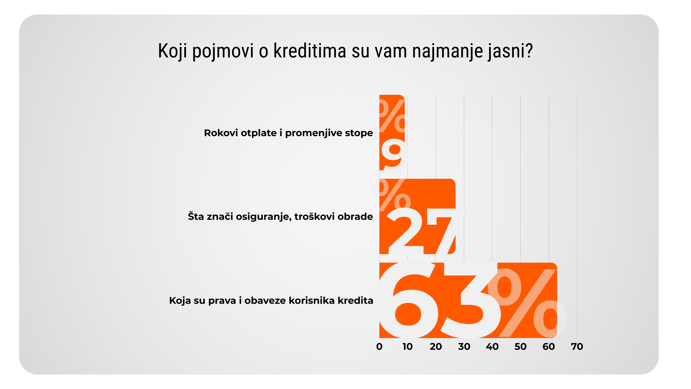 kreditna terminologija anketa rezultati