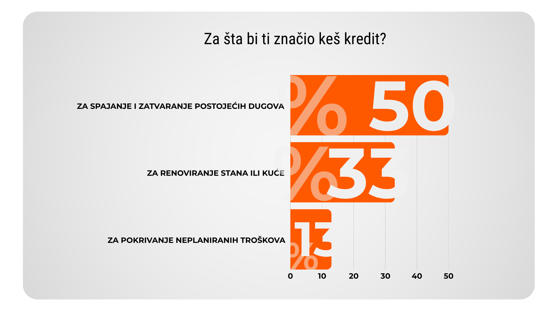Šta je keš kredit i za šta sve može da se koristi anketa rezultati